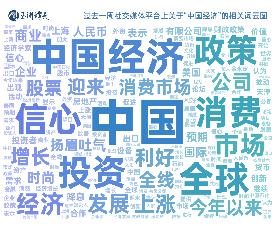 _中国经济学家信心指数_经济信心的重要性