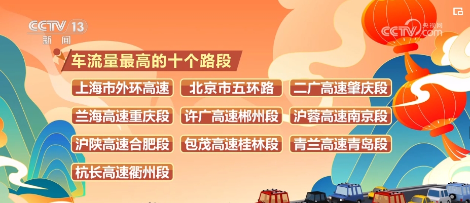 春运流动图__春运人员流动量