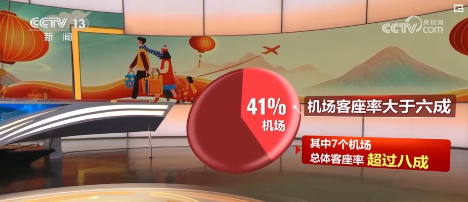 春运人员流动量_春运流动图_