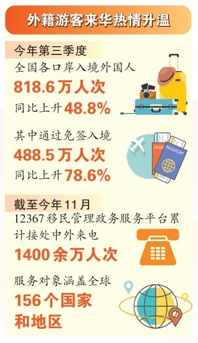 “免签朋友圈”扩大，中国深化开放的“政策名片”