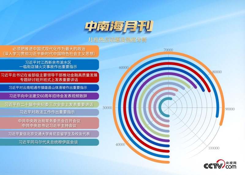 中南杂志__学习月刊杂志社