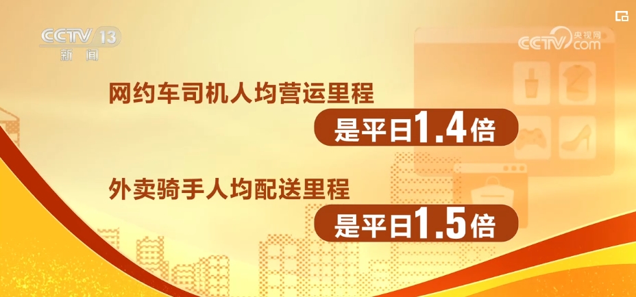 _新春超市消费券怎么用_新春消费礼包