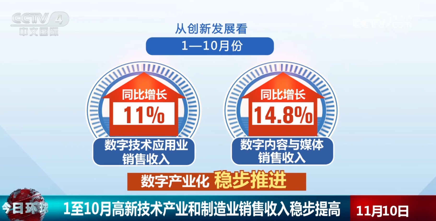 多领域数据释放稳中向好鲜明信号 经济发展“热度”提升复苏步伐坚定_多领域数据释放稳中向好鲜明信号 经济发展“热度”提升复苏步伐坚定_