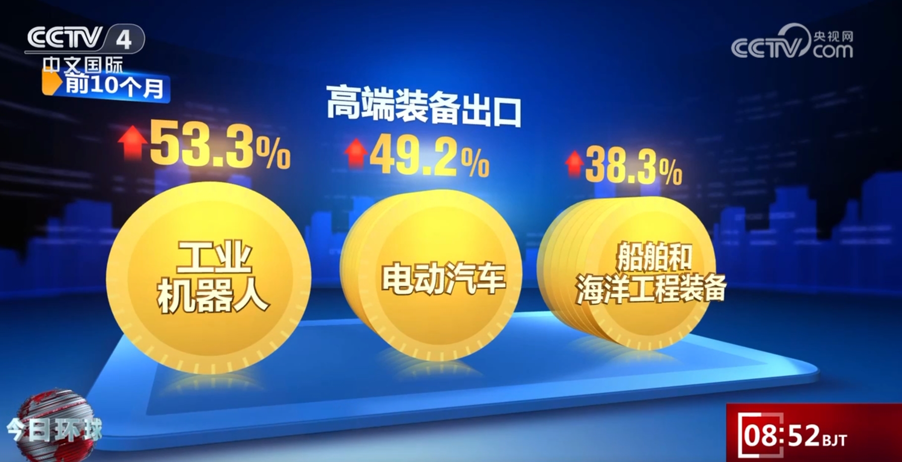 多领域数据释放稳中向好鲜明信号 经济发展“热度”提升复苏步伐坚定_多领域数据释放稳中向好鲜明信号 经济发展“热度”提升复苏步伐坚定_