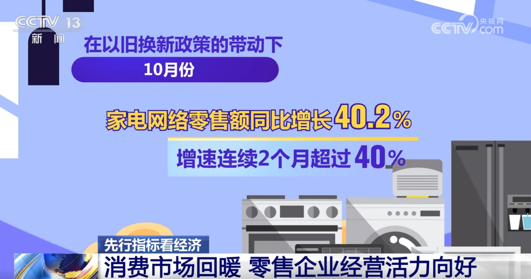 多领域先行指标释放“暖意” 中国经济“枝繁叶茂”向好回升基础继续巩固_多领域先行指标释放“暖意” 中国经济“枝繁叶茂”向好回升基础继续巩固_