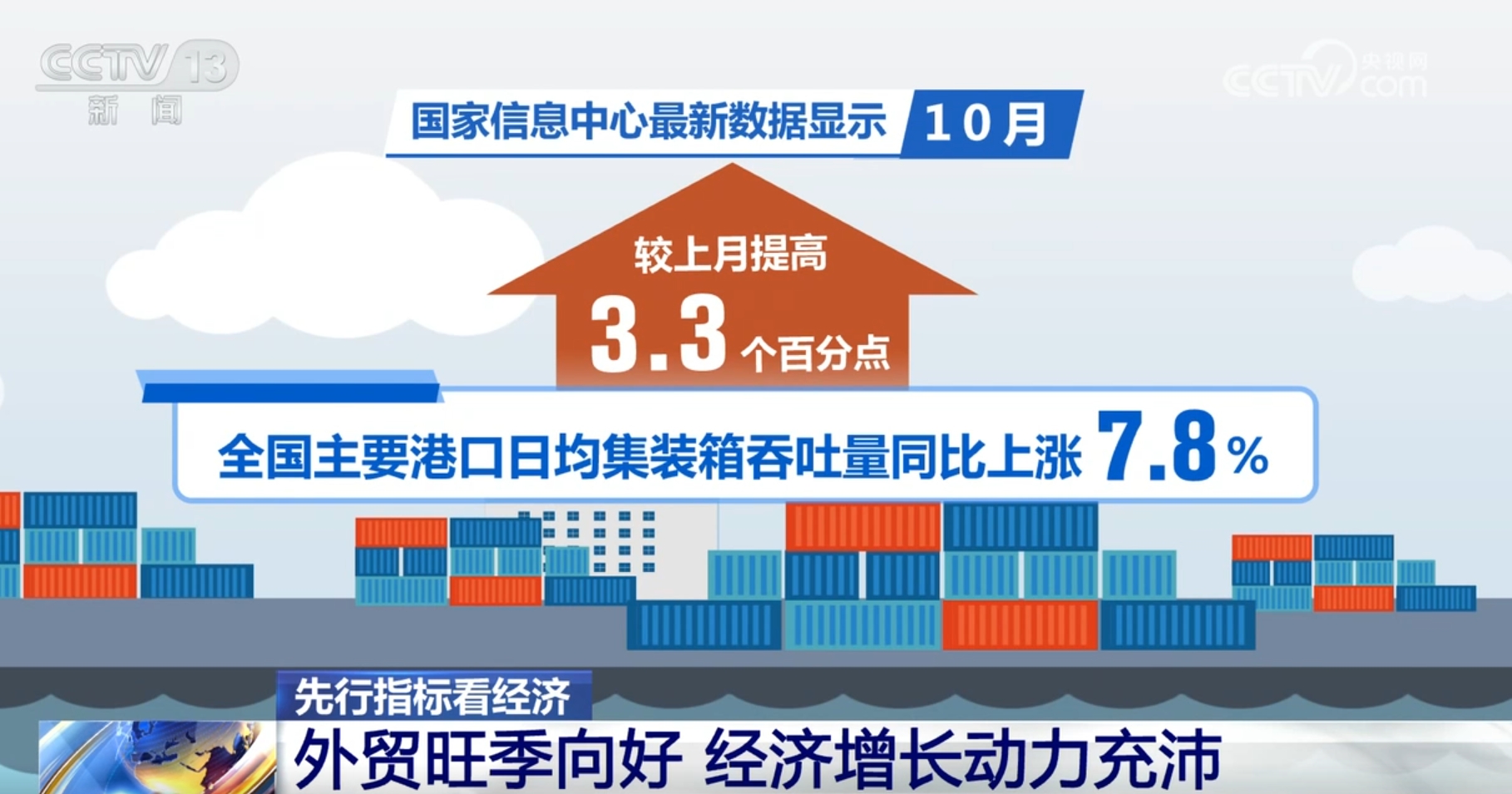 多领域先行指标释放“暖意” 中国经济“枝繁叶茂”向好回升基础继续巩固_多领域先行指标释放“暖意” 中国经济“枝繁叶茂”向好回升基础继续巩固_
