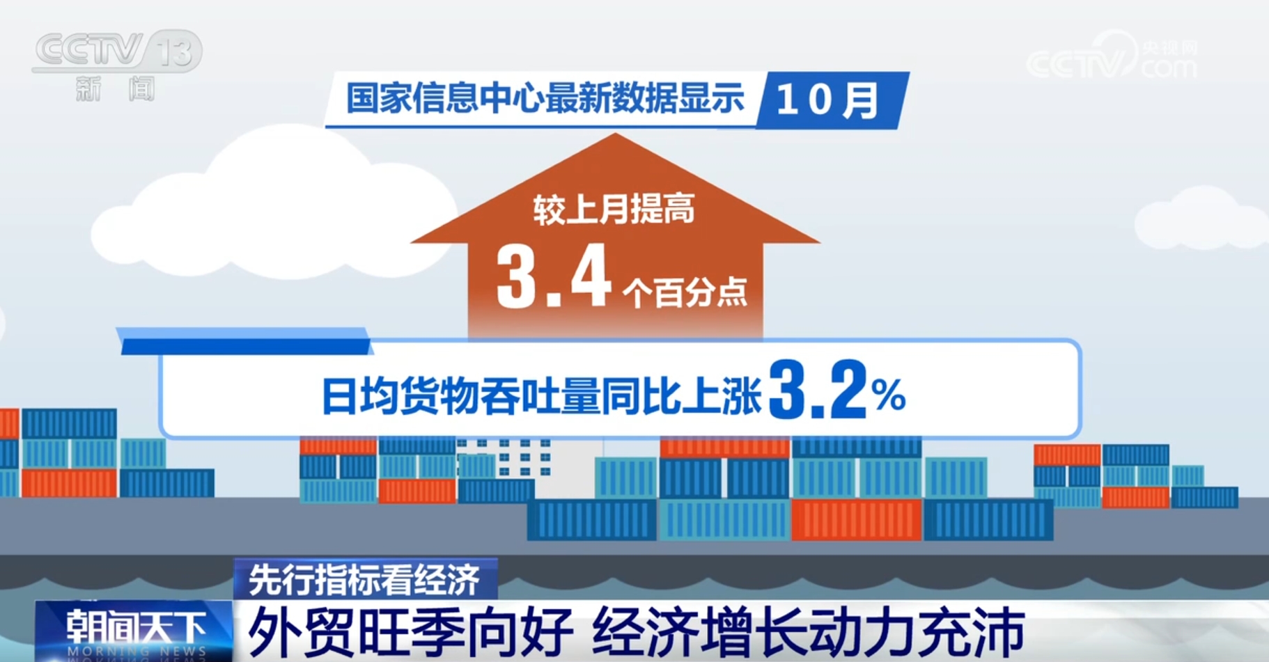多领域先行指标释放“暖意” 中国经济“枝繁叶茂”向好回升基础继续巩固_多领域先行指标释放“暖意” 中国经济“枝繁叶茂”向好回升基础继续巩固_