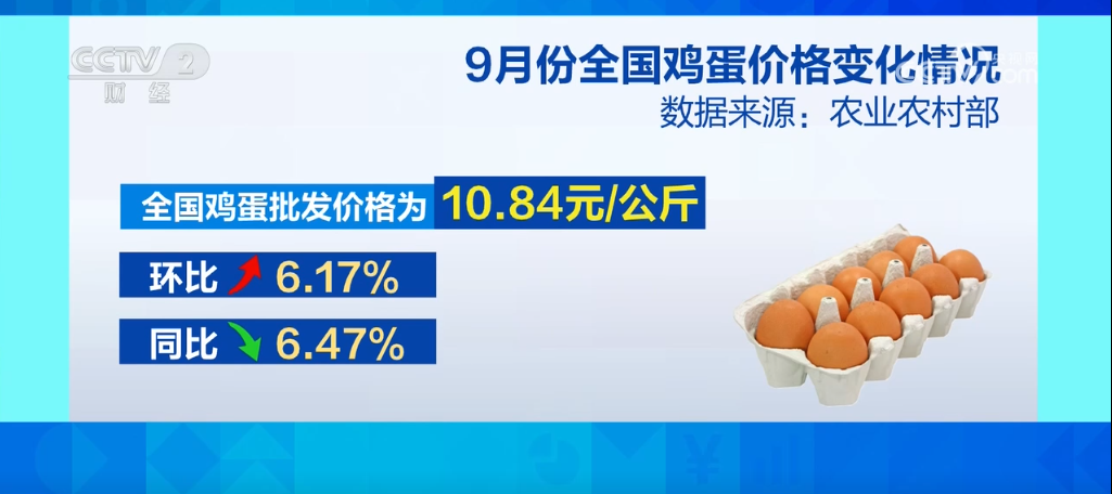 加强“菜篮子”供应能力 主要产品价格呈现稳中有降态势_加强“菜篮子”供应能力 主要产品价格呈现稳中有降态势_