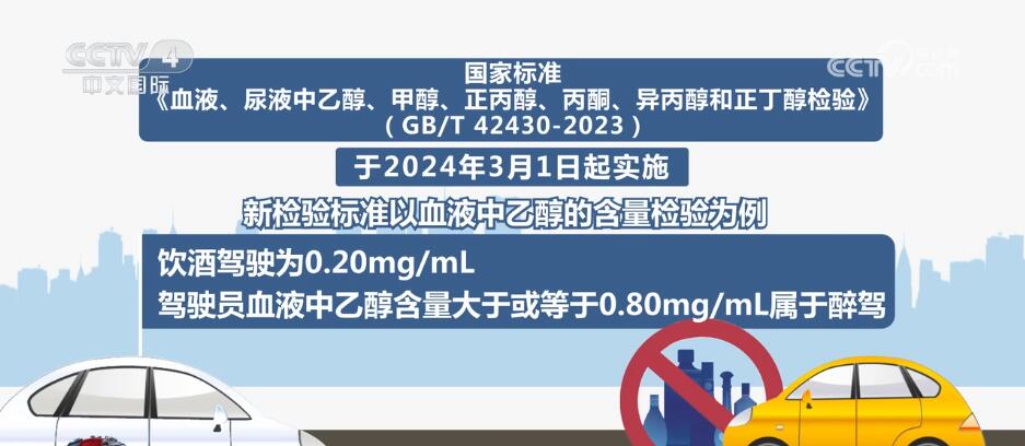 快来围观！一批新规将于3月1日落地实施 涉及快递、酒驾判定等↓↓_快来围观！一批新规将于3月1日落地实施 涉及快递、酒驾判定等↓↓_