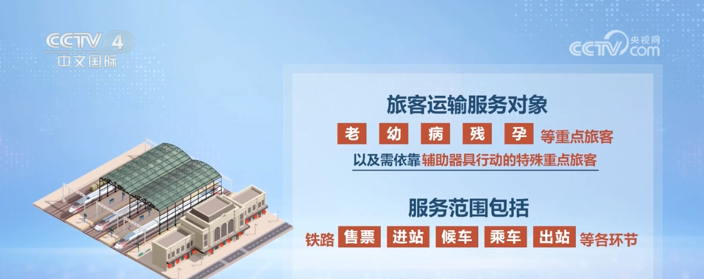 铁路新规给民生带来新改善