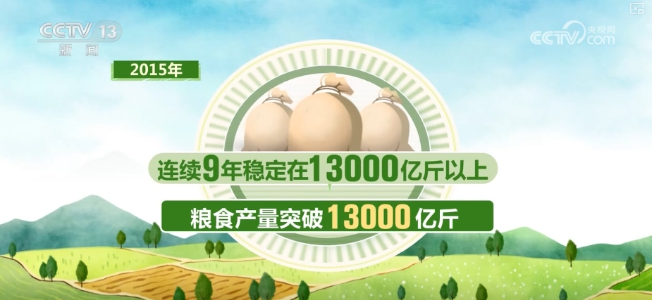 75年现代农业新篇章