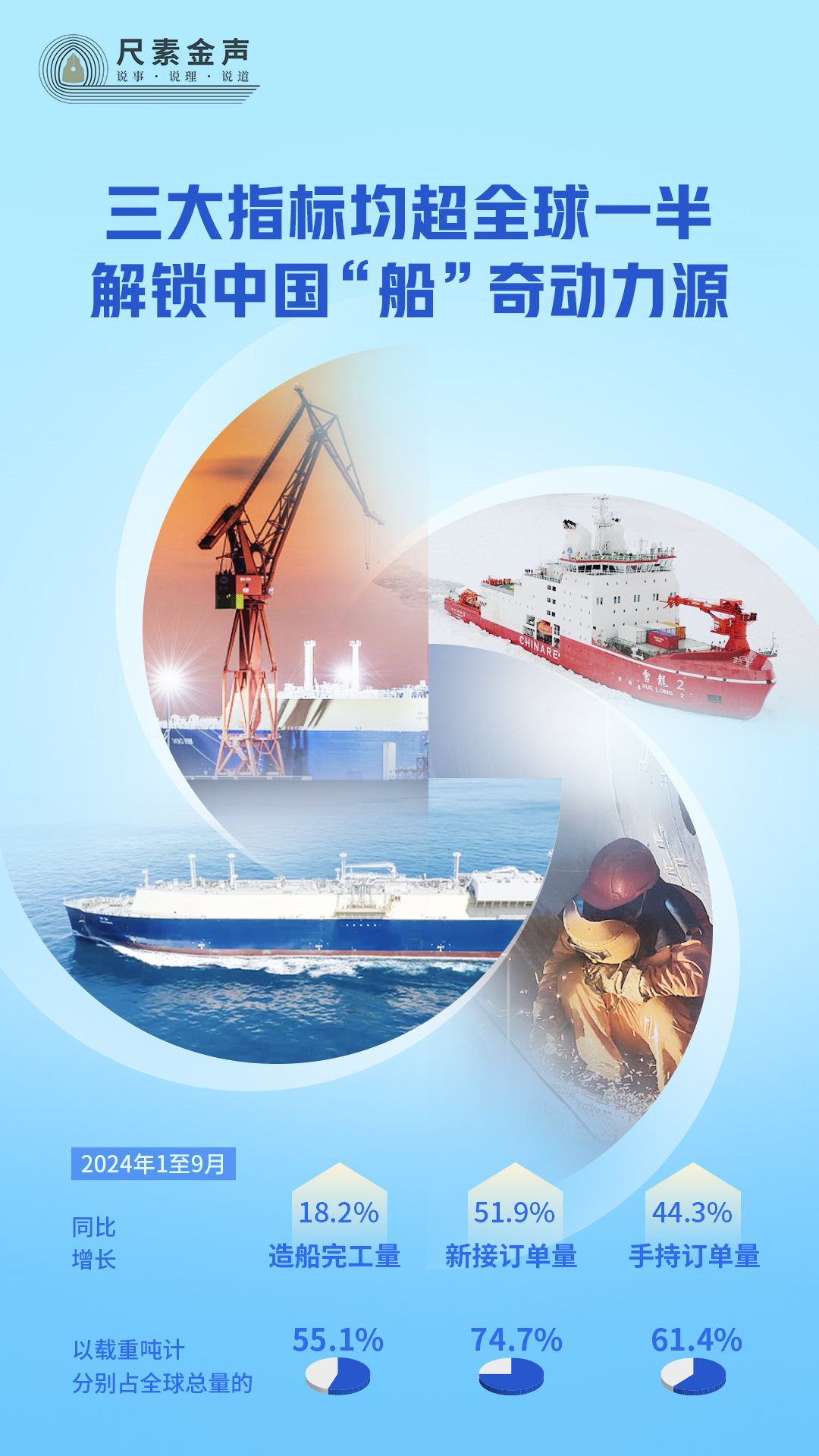 尺素金声 | 三大指标均超全球一半，解锁中国“船”奇动力源_尺素金声 | 三大指标均超全球一半，解锁中国“船”奇动力源_