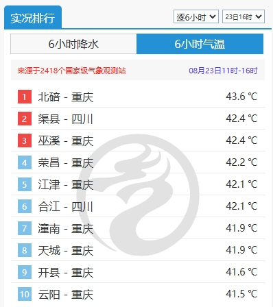 “周末都下雨”魔咒难破！这些地方或将迎来大雨！