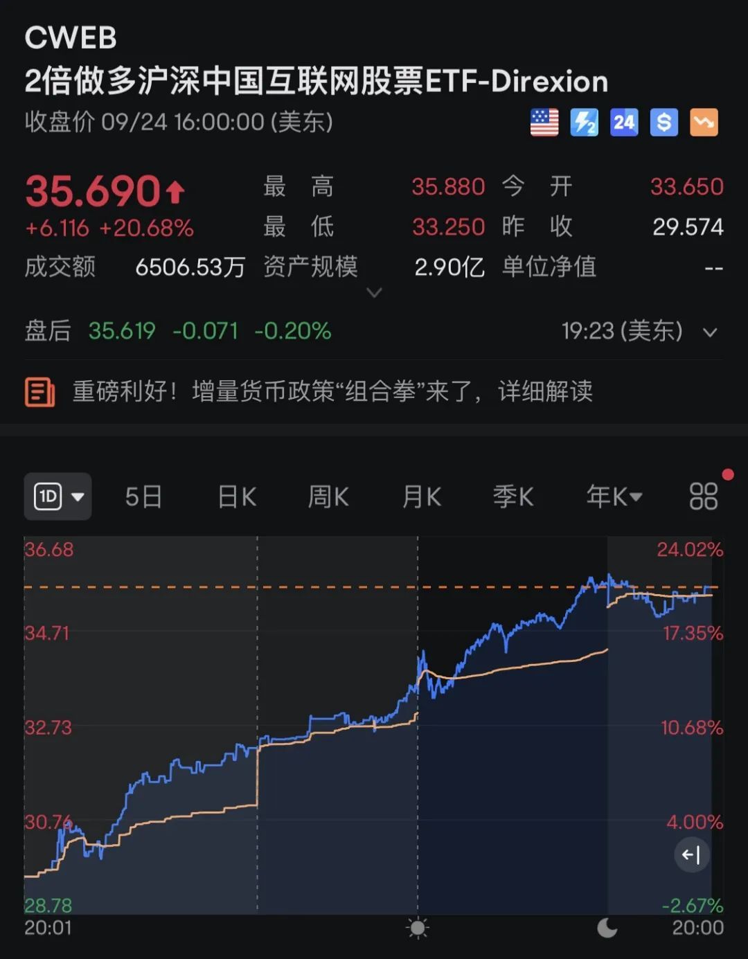 _比特币再次涨破58000美元_纳斯达克中国指数