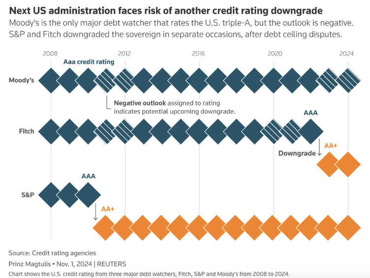 深观察丨美债又爆表:“靠债吃饭的国家还能撑多久”
