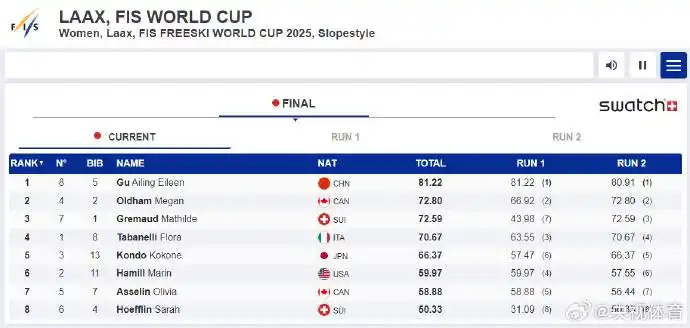 谷爱凌因伤错过世界杯，曾说身体达到了极限_谷爱凌因伤错过世界杯，曾说身体达到了极限_