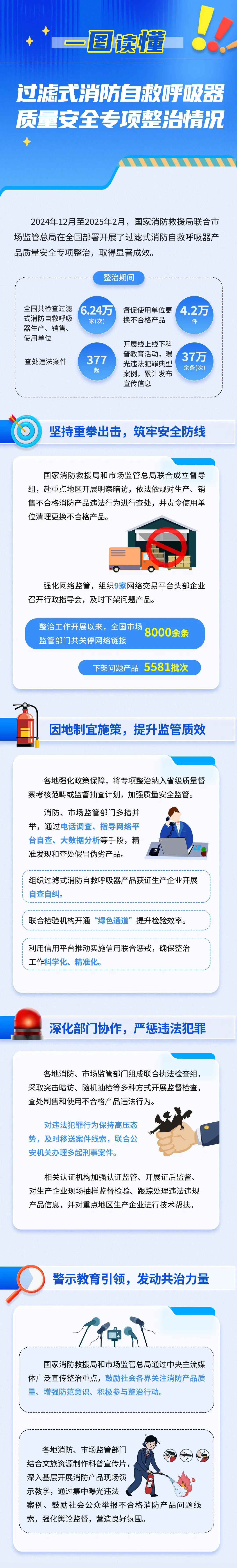 全国查处4.2万件！