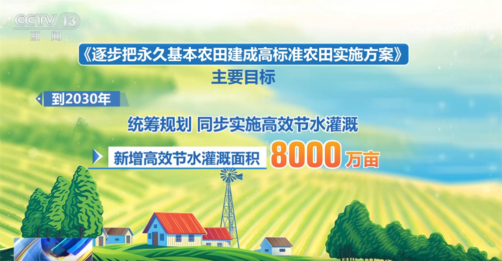 _农田建设项目推进情况_农田亮点方案快速实施目标文件