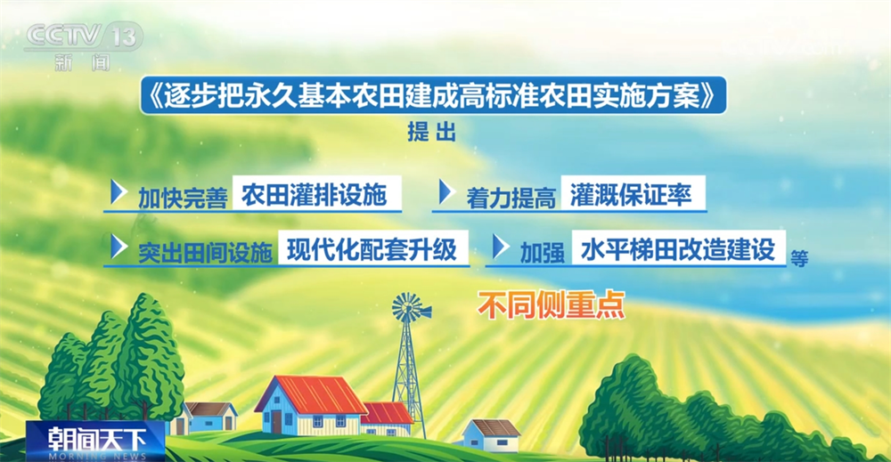 农田建设项目推进情况__农田亮点方案快速实施目标文件