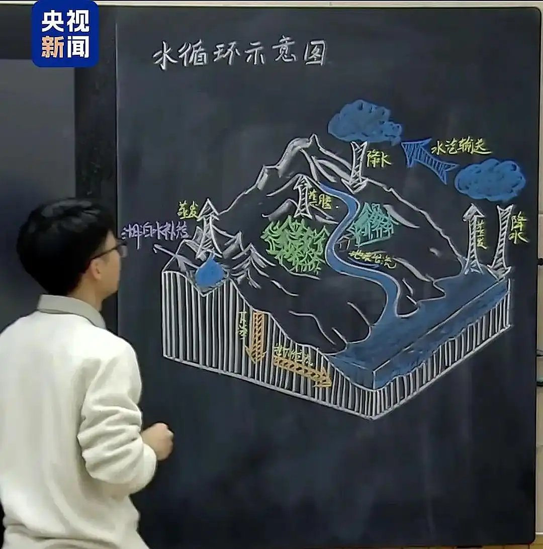 高中地理板图板画__高中地理板画大全