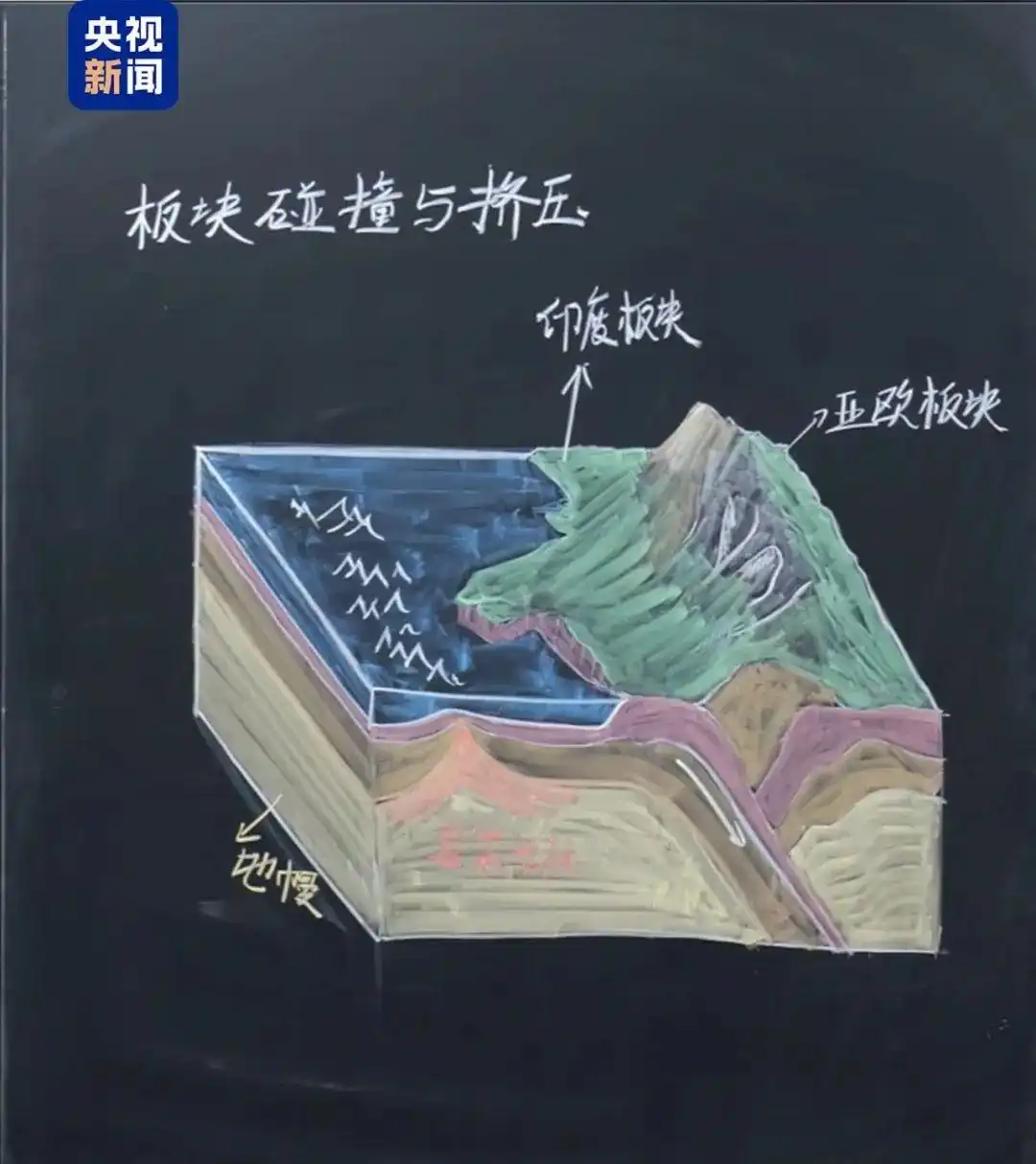 高中地理板画大全__高中地理板图板画