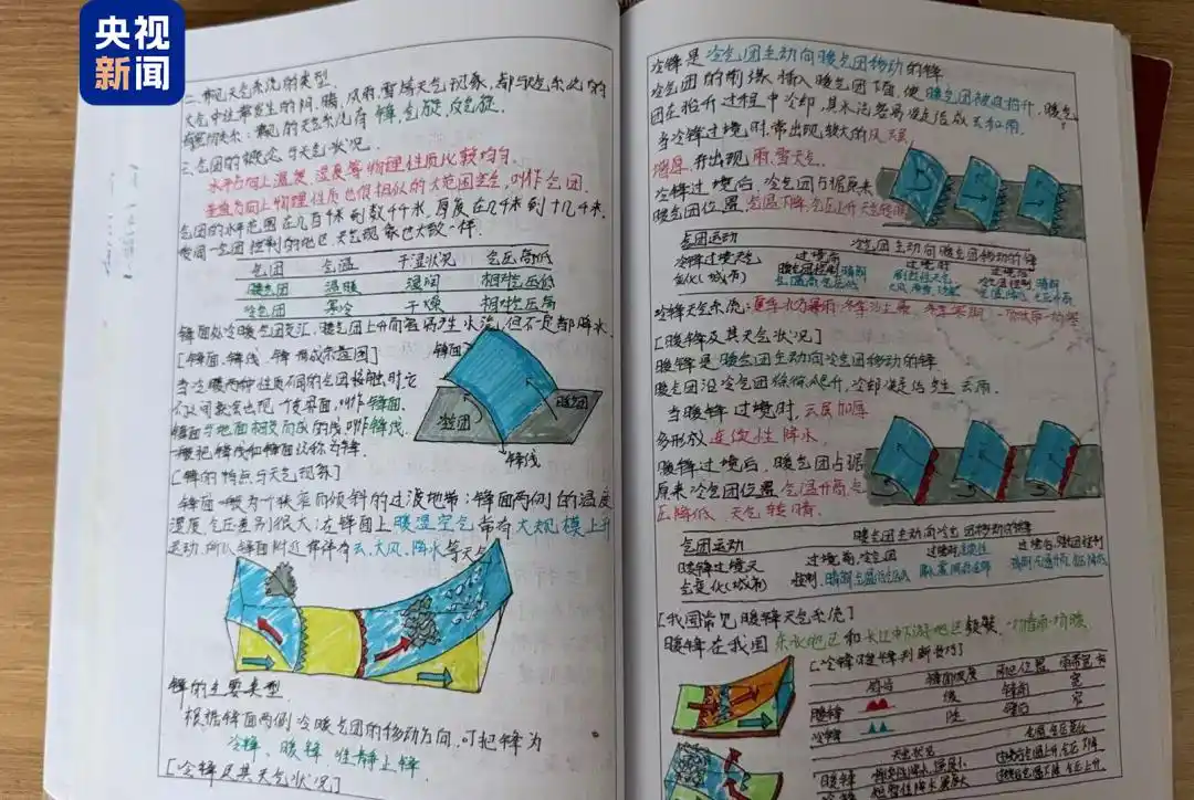 _高中地理板画大全_高中地理板图板画