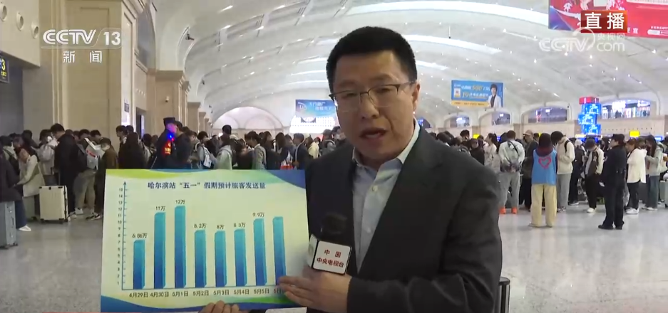 假日出现的旅客高峰招生考试__节假日客流变化具有哪些特点