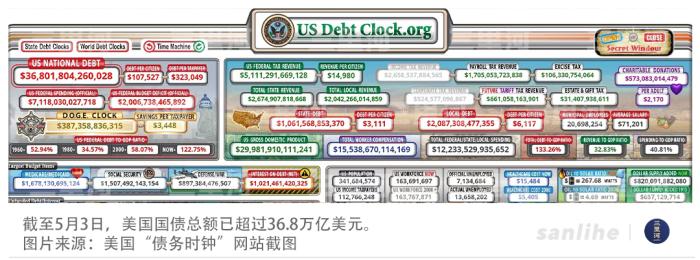美债信用滑坡，中国如何破局