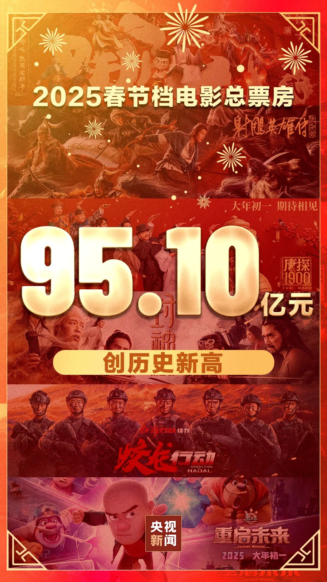 史上最强春节档，10大票仓城市出炉！_史上最强春节档，10大票仓城市出炉！_