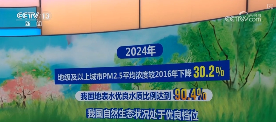 “数”说绿色奇迹 人与自然和谐共生美丽图景处处可见