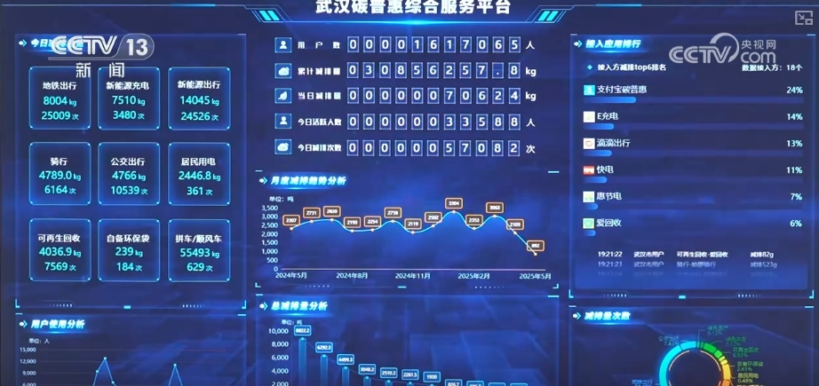 “数”说绿色奇迹 人与自然和谐共生美丽图景处处可见__“数”说绿色奇迹 人与自然和谐共生美丽图景处处可见