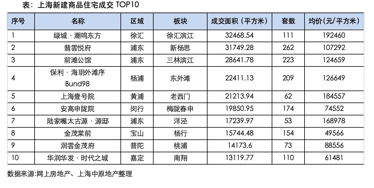 从“金三银四”到“红五月”，上海楼市热度稳住了_从“金三银四”到“红五月”，上海楼市热度稳住了_