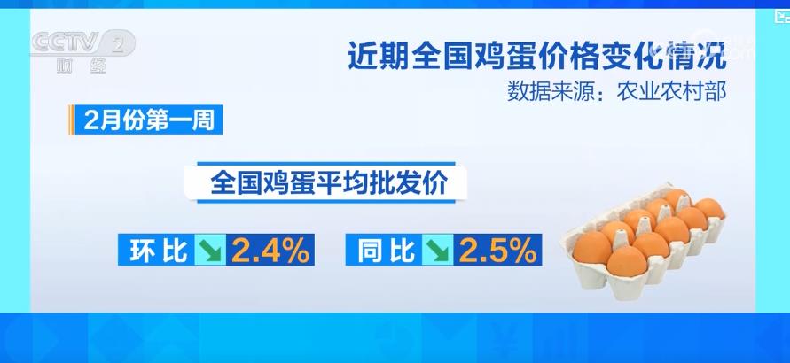 春节过后“菜篮子”供应充足 价格平稳回落__春节过后“菜篮子”供应充足 价格平稳回落