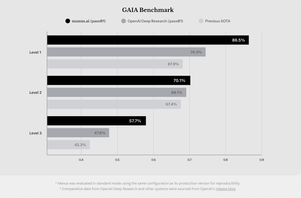 实探｜一夜爆火的Manus，背后团队是什么来头__实探｜一夜爆火的Manus，背后团队是什么来头