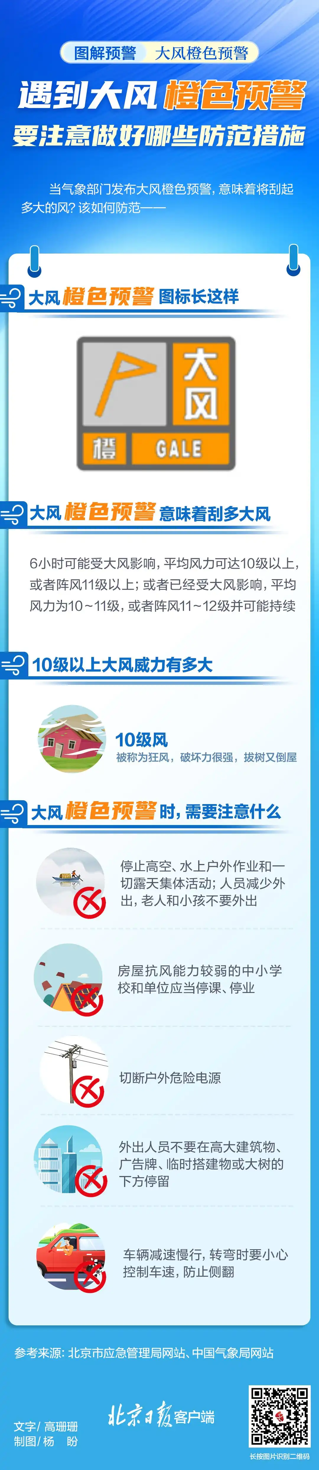 极端大风＋强降温！明天上午北京将提前发布大风橙色预警