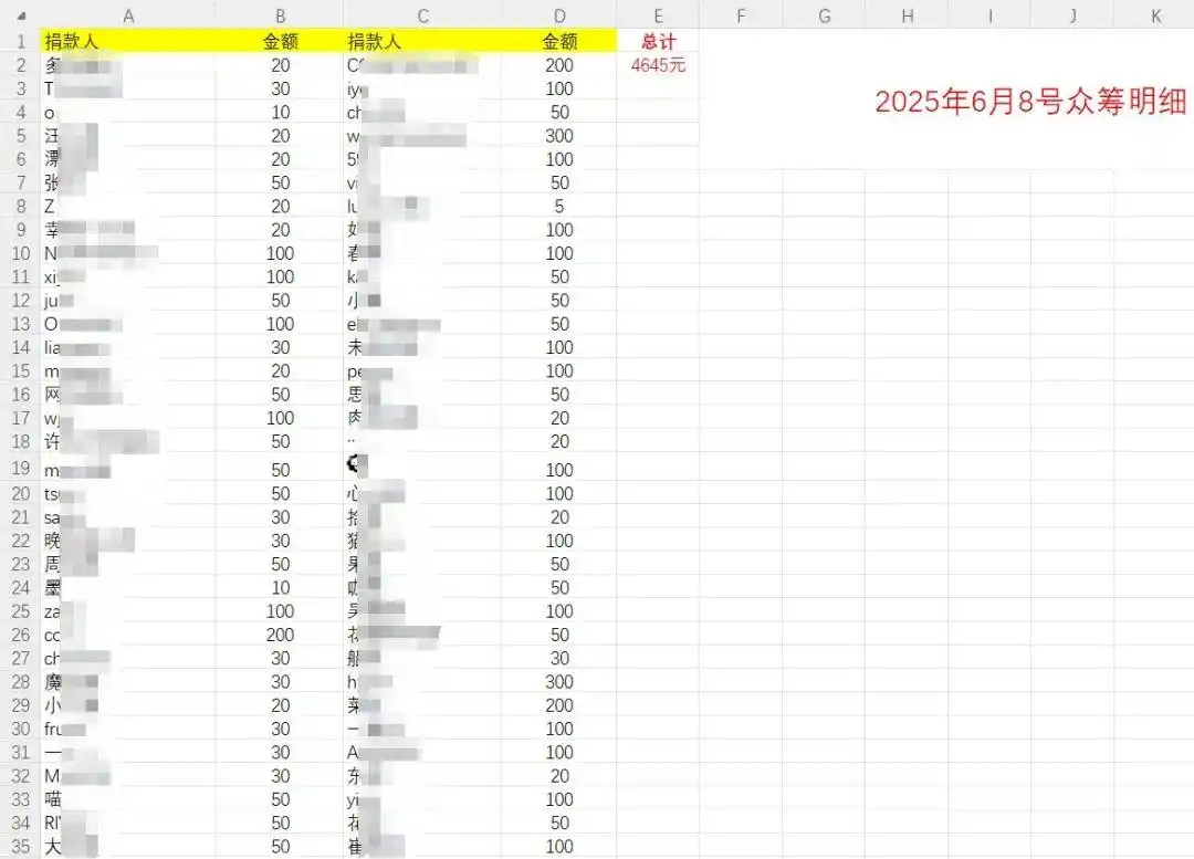 上海市民接力找寻7天!脸被射穿的狸花猫获救,医药费1天筹到四千多_上海市民接力找寻7天!脸被射穿的狸花猫获救,医药费1天筹到四千多_