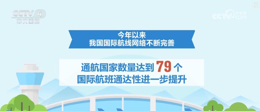 从“过境游”到“深度游” 中国国际航线网络拓展带动入境游消费增长