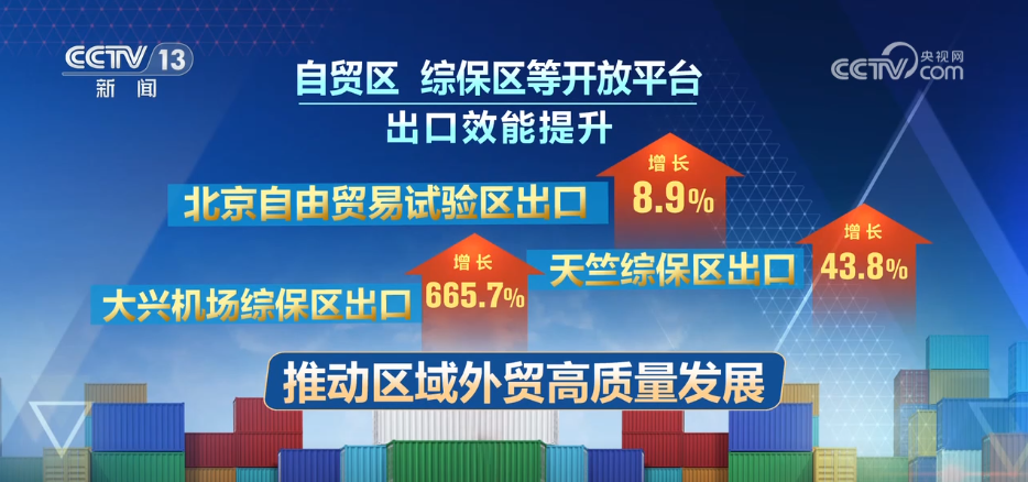 开局良好！“数”看各区域前两个月外贸“成绩单”__开局良好！“数”看各区域前两个月外贸“成绩单”