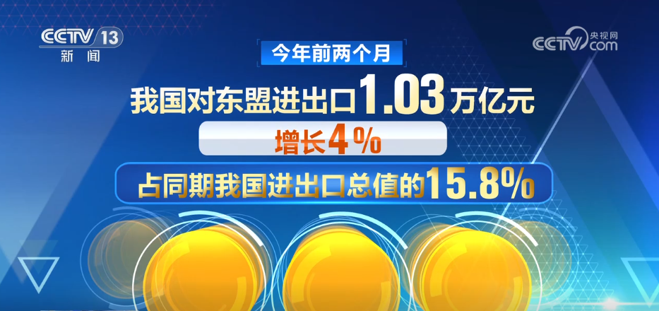 _开局良好！“数”看各区域前两个月外贸“成绩单”_开局良好！“数”看各区域前两个月外贸“成绩单”
