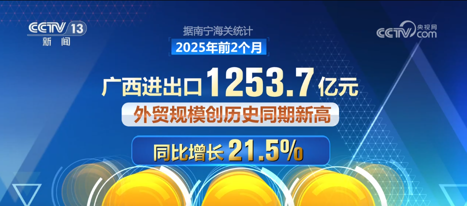 开局良好！“数”看各区域前两个月外贸“成绩单”__开局良好！“数”看各区域前两个月外贸“成绩单”