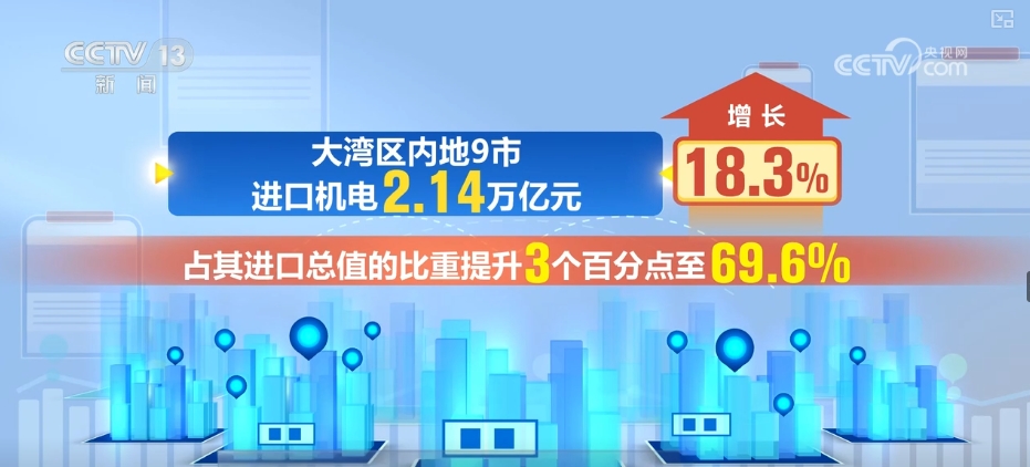 增长“引擎”动力足！多领域“火热”数据点“亮”中国经济__增长“引擎”动力足！多领域“火热”数据点“亮”中国经济