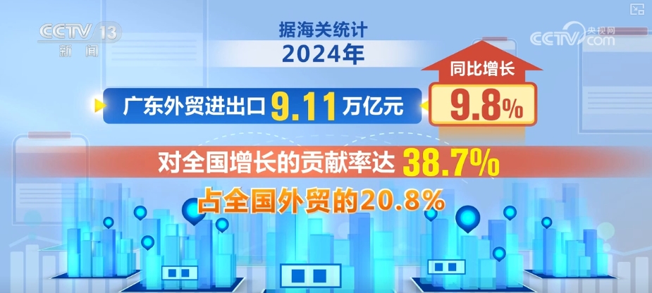 增长“引擎”动力足！多领域“火热”数据点“亮”中国经济_增长“引擎”动力足！多领域“火热”数据点“亮”中国经济_