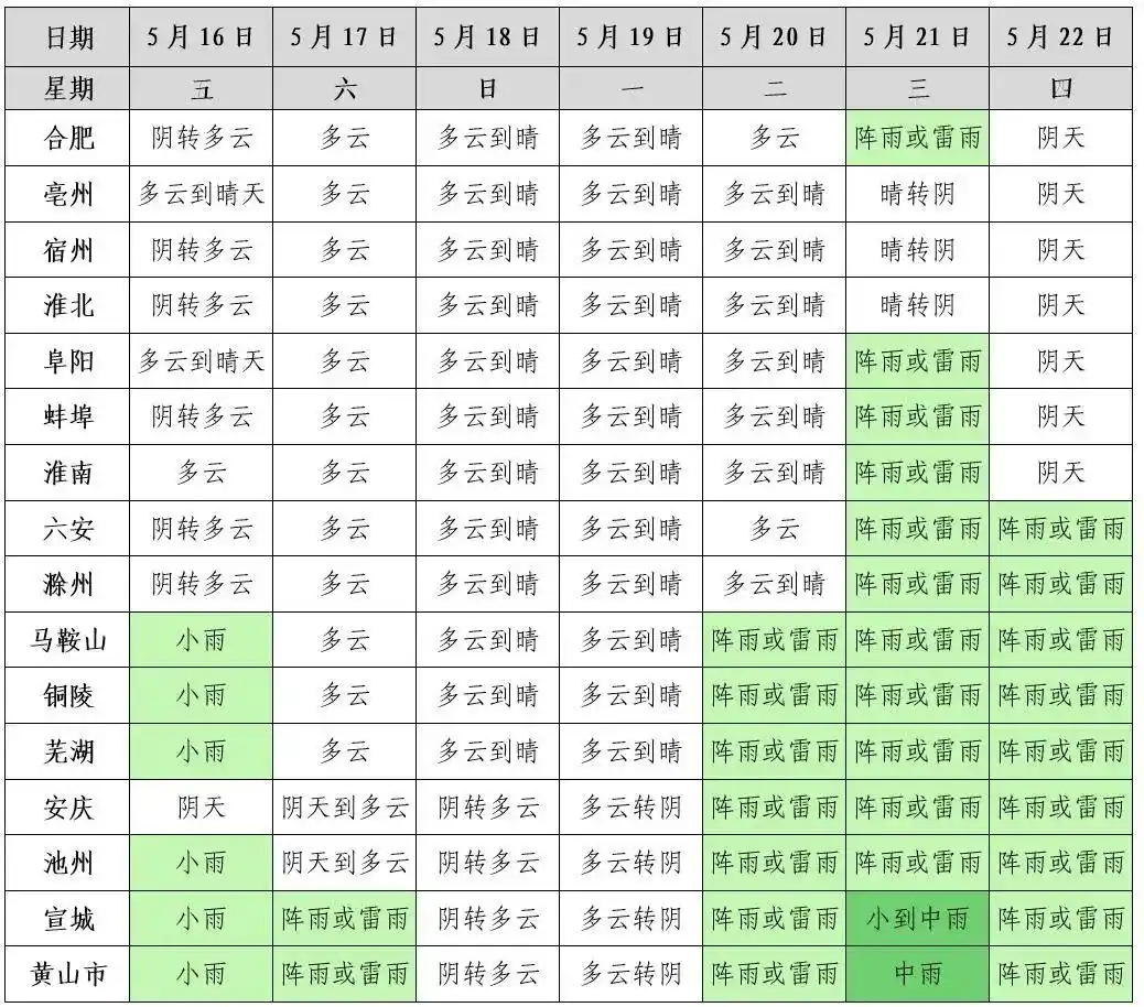_持续高温天气会有什么后果_异常高温天气带来的影响