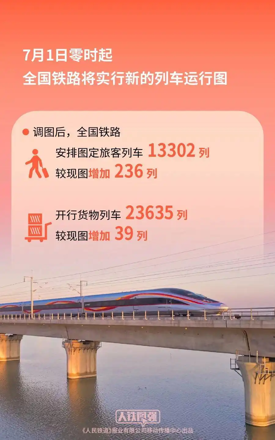 全国铁路7月1日实行新列车运行图 新增列车车票今起发售