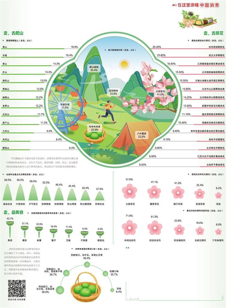 春日经济提振消费需求