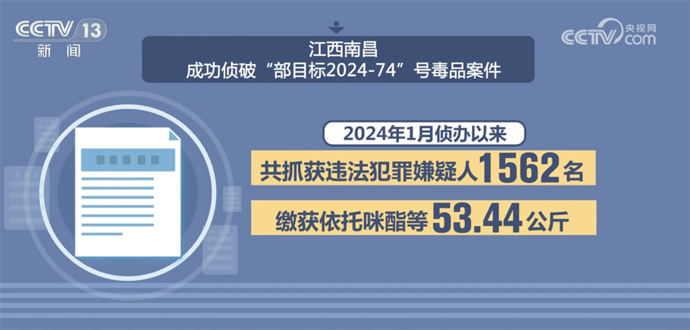 开展禁毒防范措施__全民禁毒工作格局