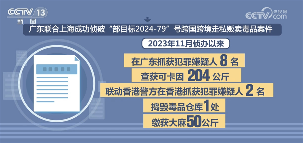 _全民禁毒工作格局_开展禁毒防范措施