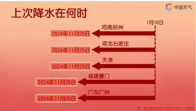 下周今年来最大范围雨雪将上线 春节前有大规模晾晒计划的抓紧安排