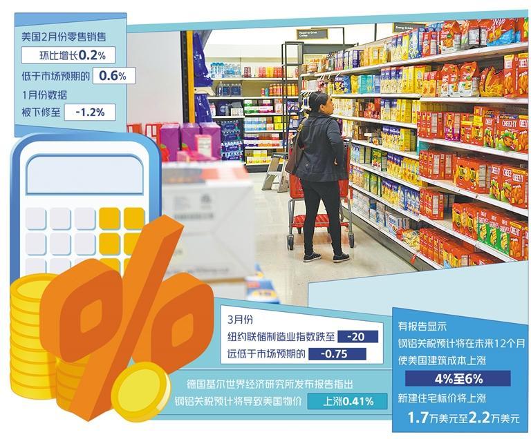 加征关税放大美国经济不确定性