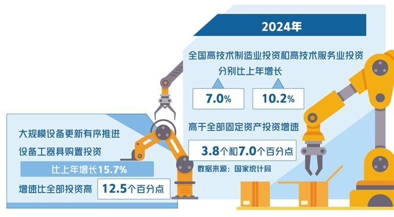 统筹好培育新动能和更新旧动能的关系